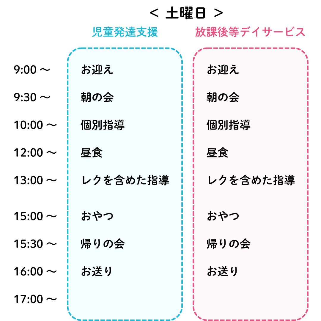 こっこ川沿第１・第２・第３の土曜日のスケジュール